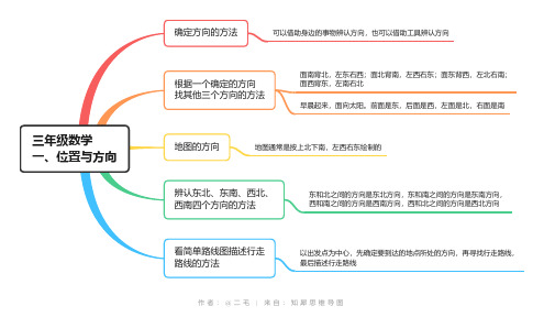 数学三年级第一单元的思维导图位置与方向