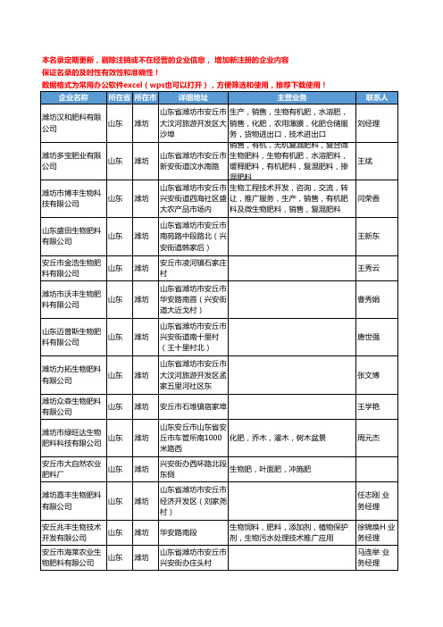 2020新版山东省潍坊生物肥料工商企业公司名录名单黄页大全159家