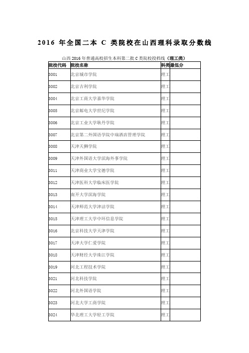 2016年全国二本C类院校在山西理科录取分数线