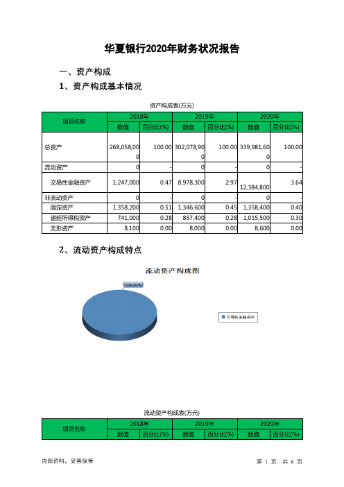 华夏银行2020年财务状况报告