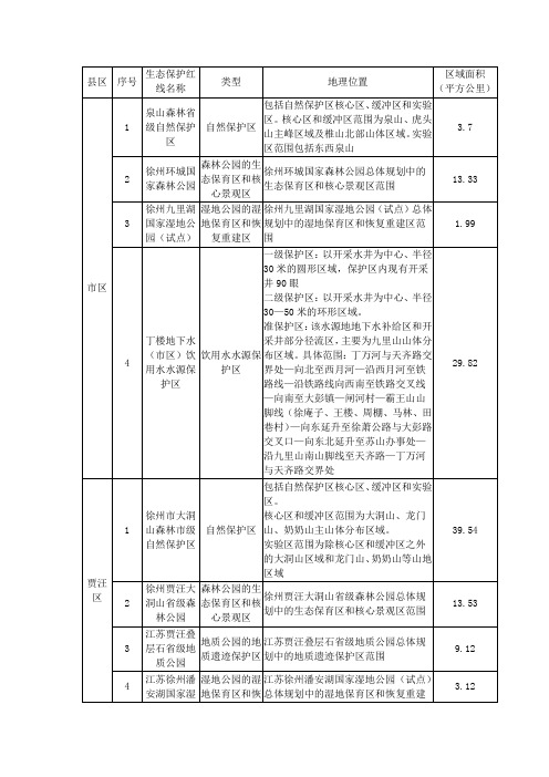 徐州市生态保护红线2018