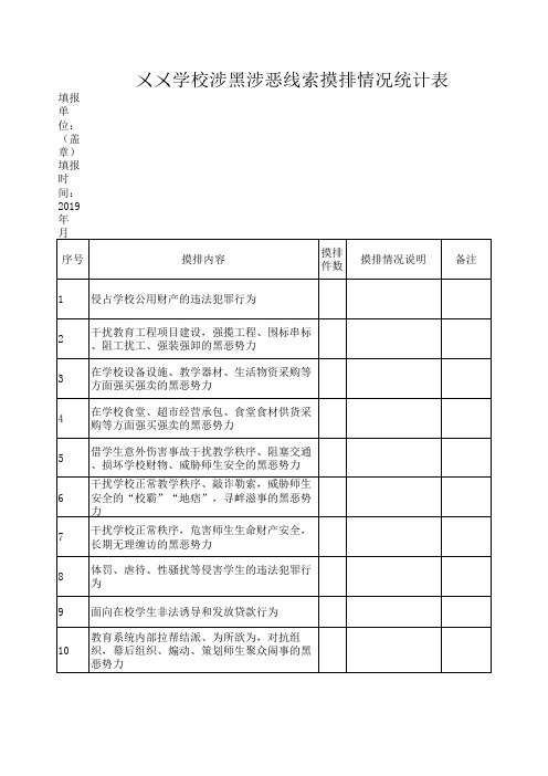 学校涉黑涉恶线索摸排情况统计表