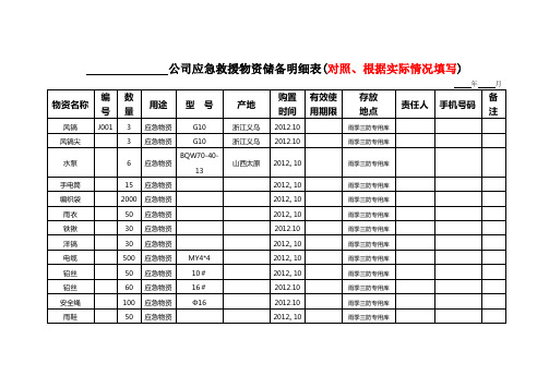 应急救援物资储备明细表