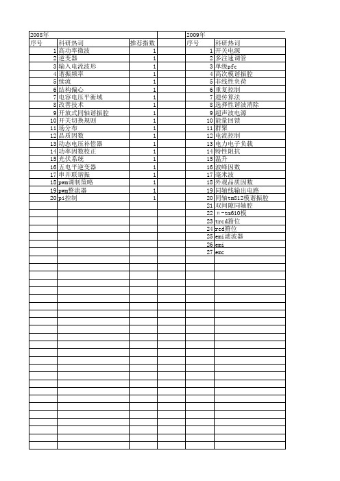 【国家自然科学基金】_高功率因数_基金支持热词逐年推荐_【万方软件创新助手】_20140801