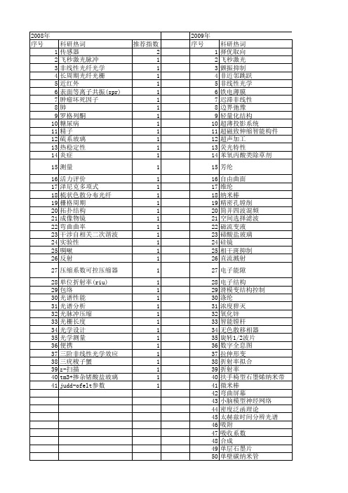 【浙江省自然科学基金】_光学结构_期刊发文热词逐年推荐_20140813