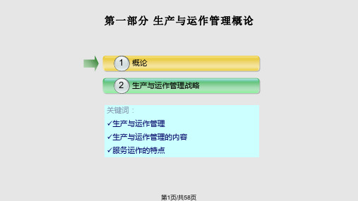 生产和运作管理全课程总结PPT课件