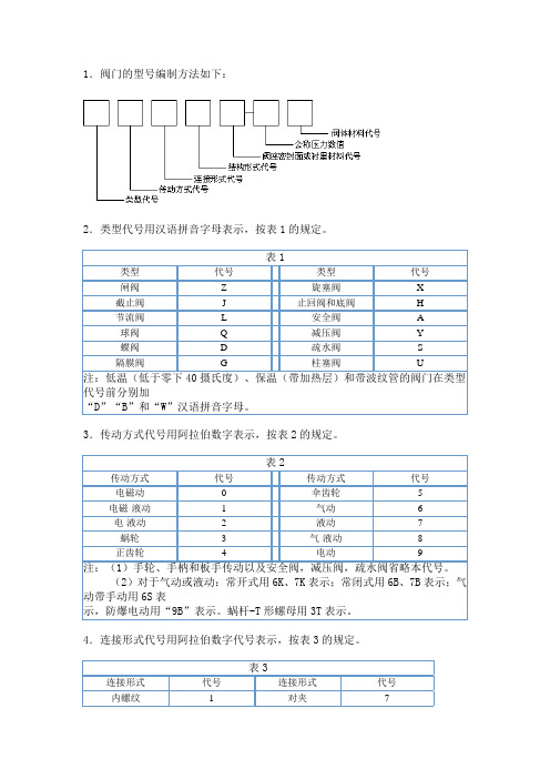 阀门型号编制方法