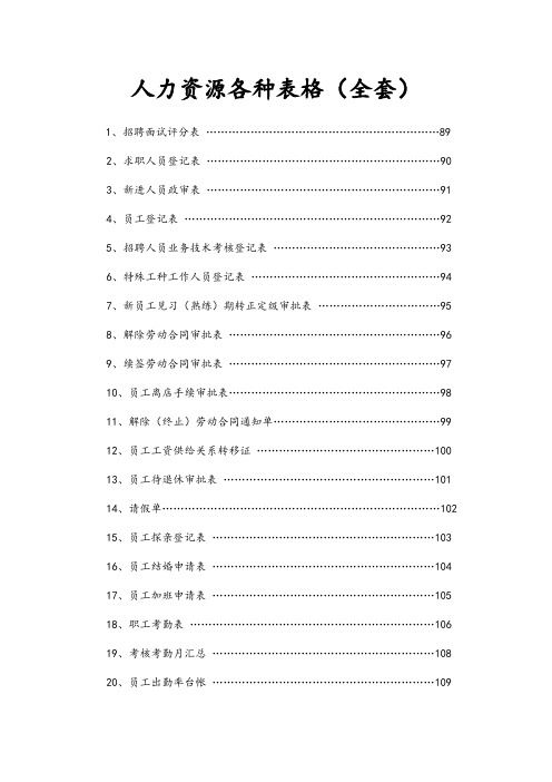 人力资源知识-人力资源各种表格全套 精品