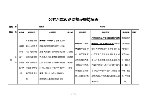 公共汽车夜43路调整设置情况表