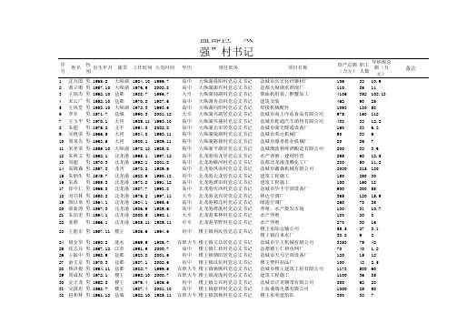 Sheet1 - 盐都党建