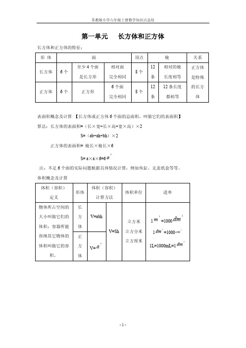 苏教版小学六年级上册数学知识点总结