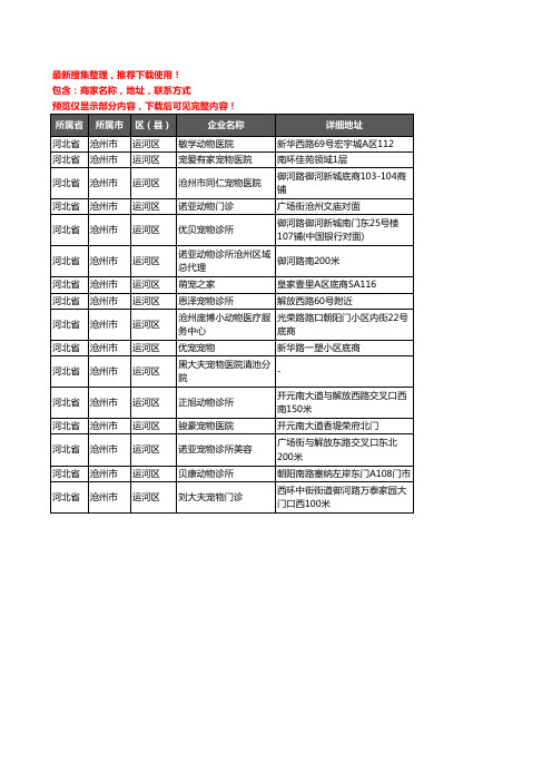 新版河北省沧州市运河区宠物医院企业公司商家户名录单联系方式地址大全16家