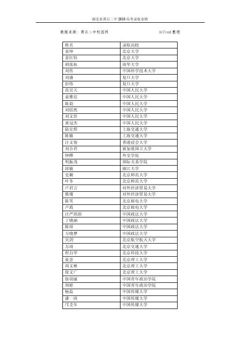 湖北省黄石二中2010届高考录取金榜