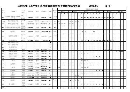 英语中级考务表