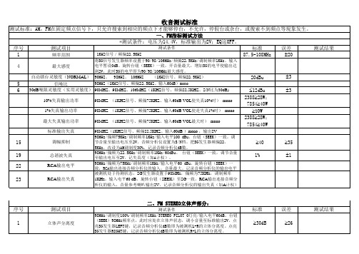 车载音响电子产品指标及记录