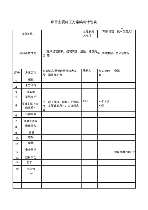 项目主要施工方案编制计划表