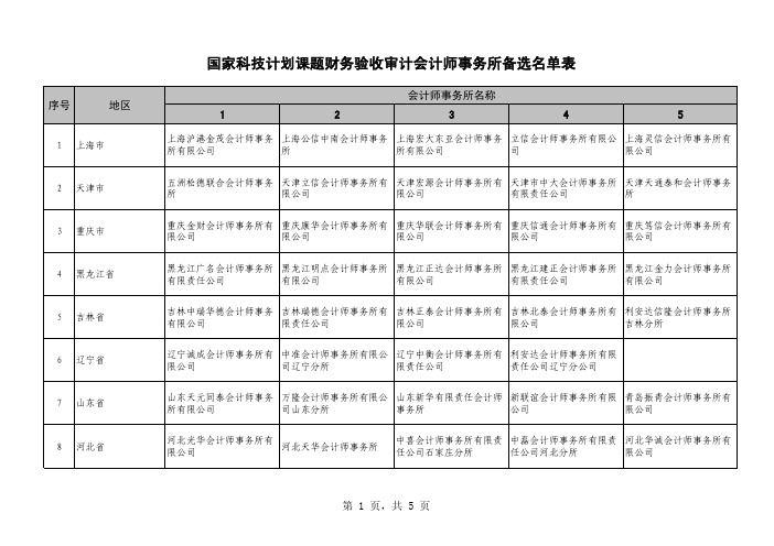 国家科技计划课题财务验收审计会计师事务所备选