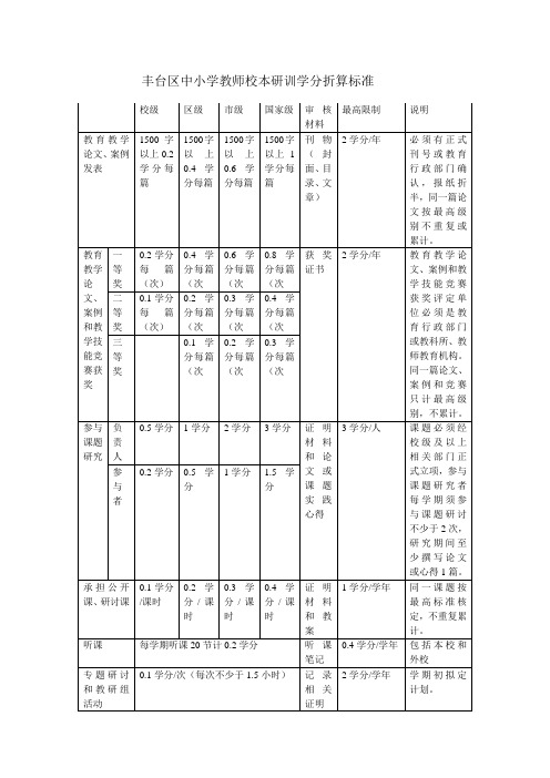 丰台区中小学教师校本研训学分折算标准