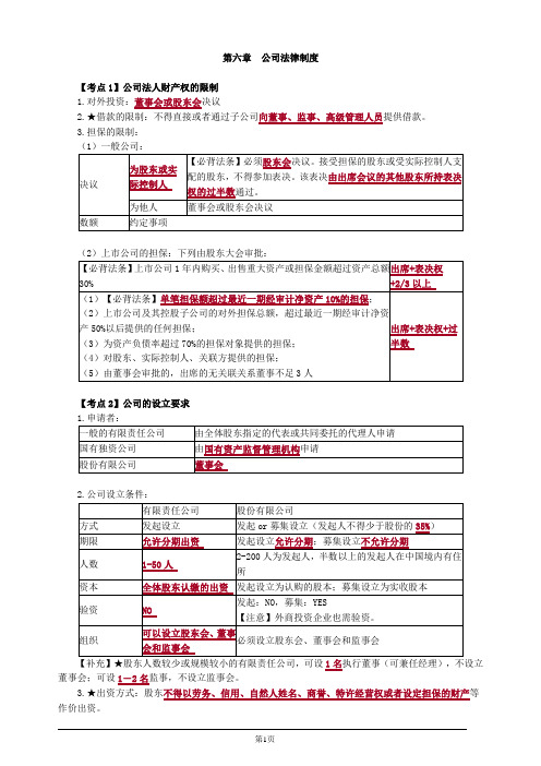 注册会计师-经济法考点串讲-第六章 公司法律制度(11页)