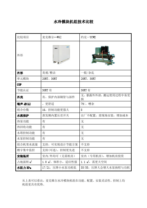 水冷模块机组比较