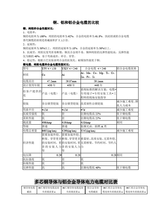 不同电缆材料性能对比