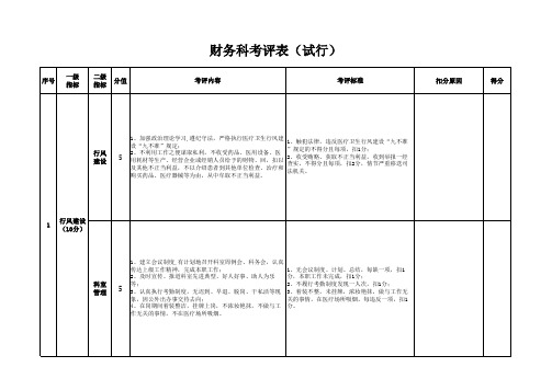 医院财务科绩效考核细则