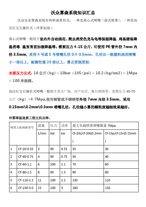 沃众实业关于雾森系统知识汇总