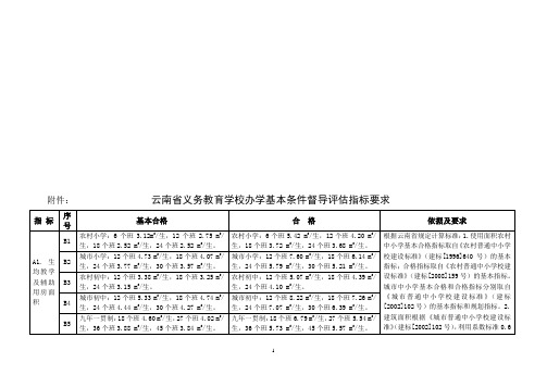 义务教育均衡发展评估指标