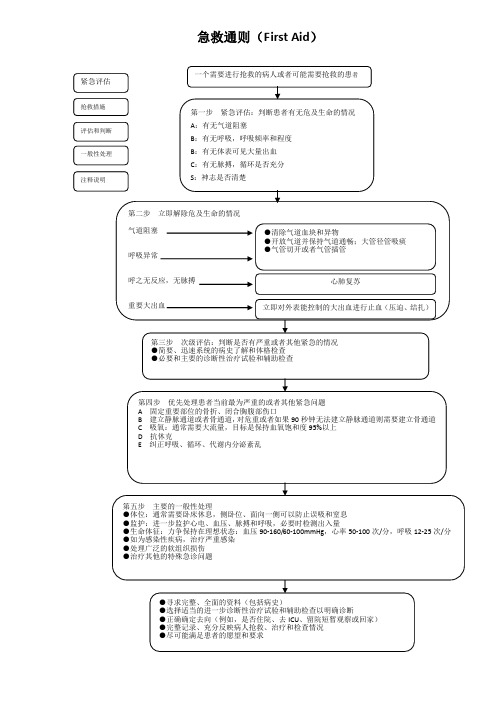 院前急救诊疗常规和技术操作规范及急救流程图(新)