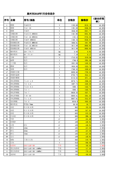 惠州市2018年7月份信息价