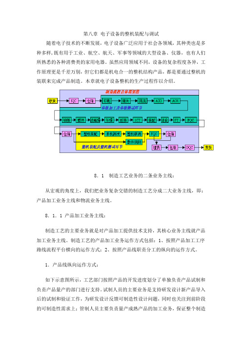 第八章电子设备的整机装配与调试