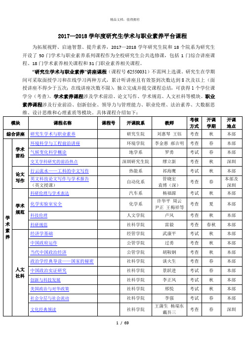 —2018学年度研究生学术与职业素养平台课程