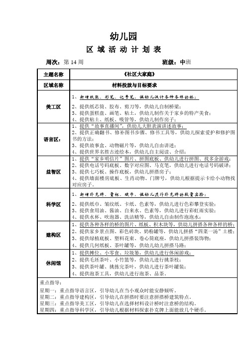 幼儿园中班班级区域计划第14周