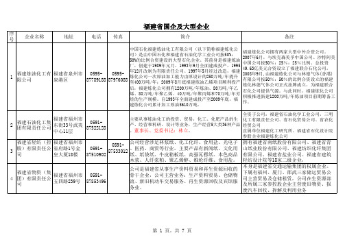 福建省国企及大型企业