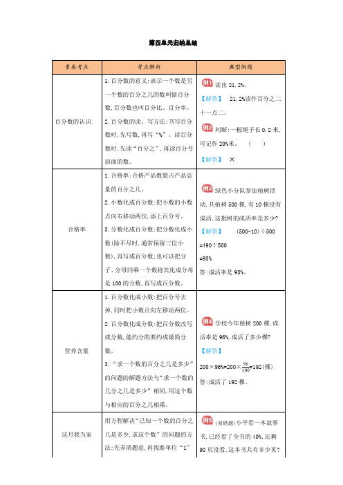 新北师大版六年级数学上册第四单元知识点总结