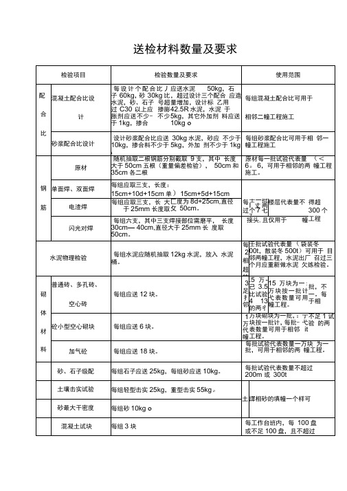 送检材料数量及要求