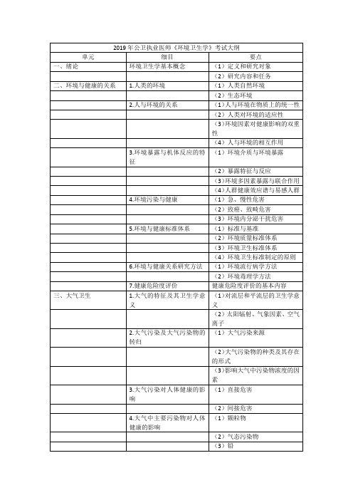 公卫执业医师《环境卫生学》考试大纲.doc