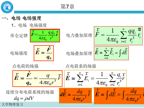 大学物理下总复习