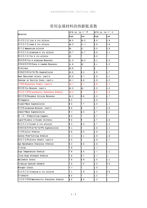 常用金属材料的热膨胀系数详细列表