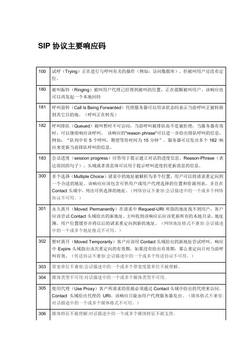 SIP协议主要消息