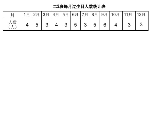 二年级上册数学课件-3.2  统计(条形统计图一)  ▏沪教版 (共10张PPT)