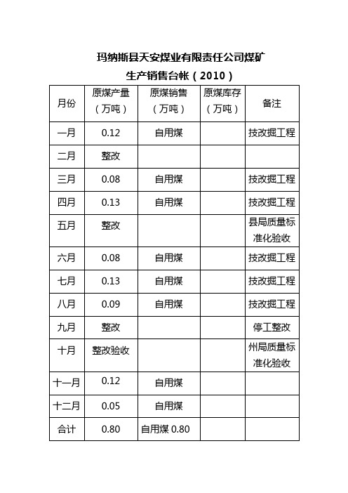 2011年矿产资源年检台帐和表格