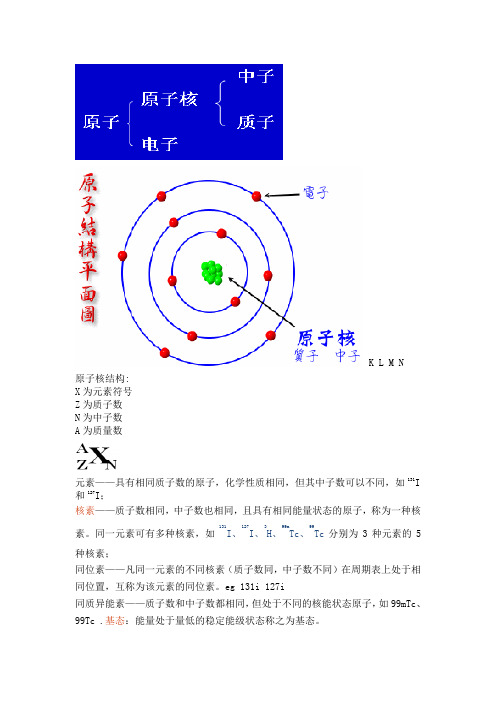 核医学考试 分章重点总结