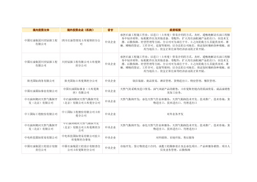 土库曼斯坦中资名单