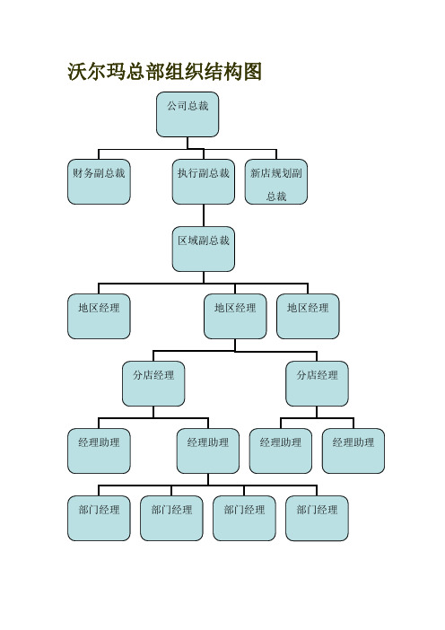 沃尔玛组织结构图及其岗位职责