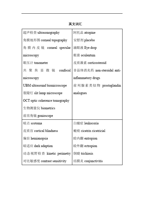 眼科常见英文词汇