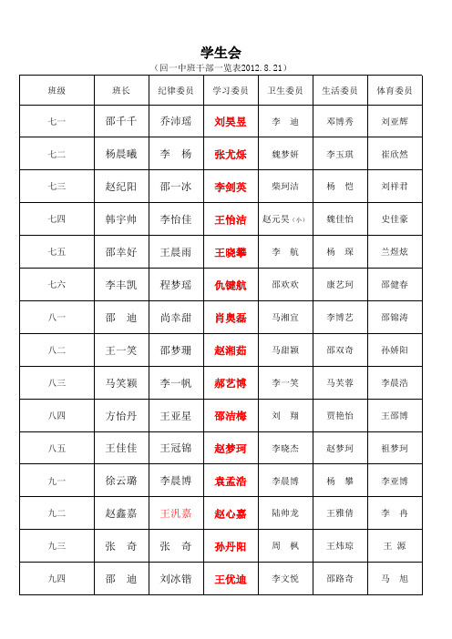 2012-2013班干部国旗班学生学生会名单