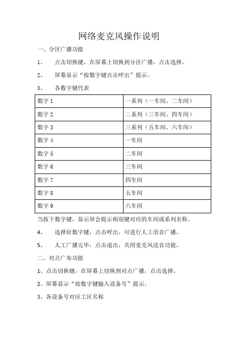 网络麦克风操作说明