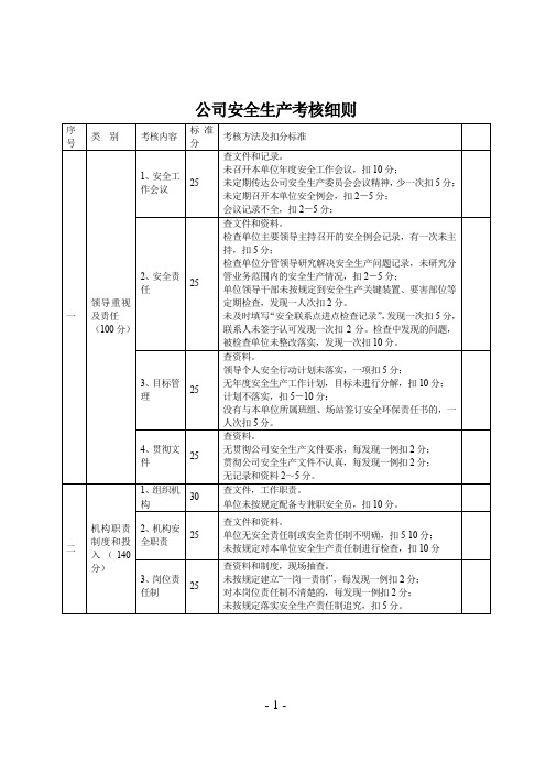 公司安全生产考核细则