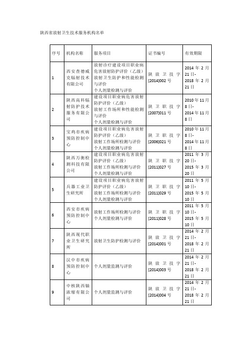 陕西省放射卫生技术服务机构名单